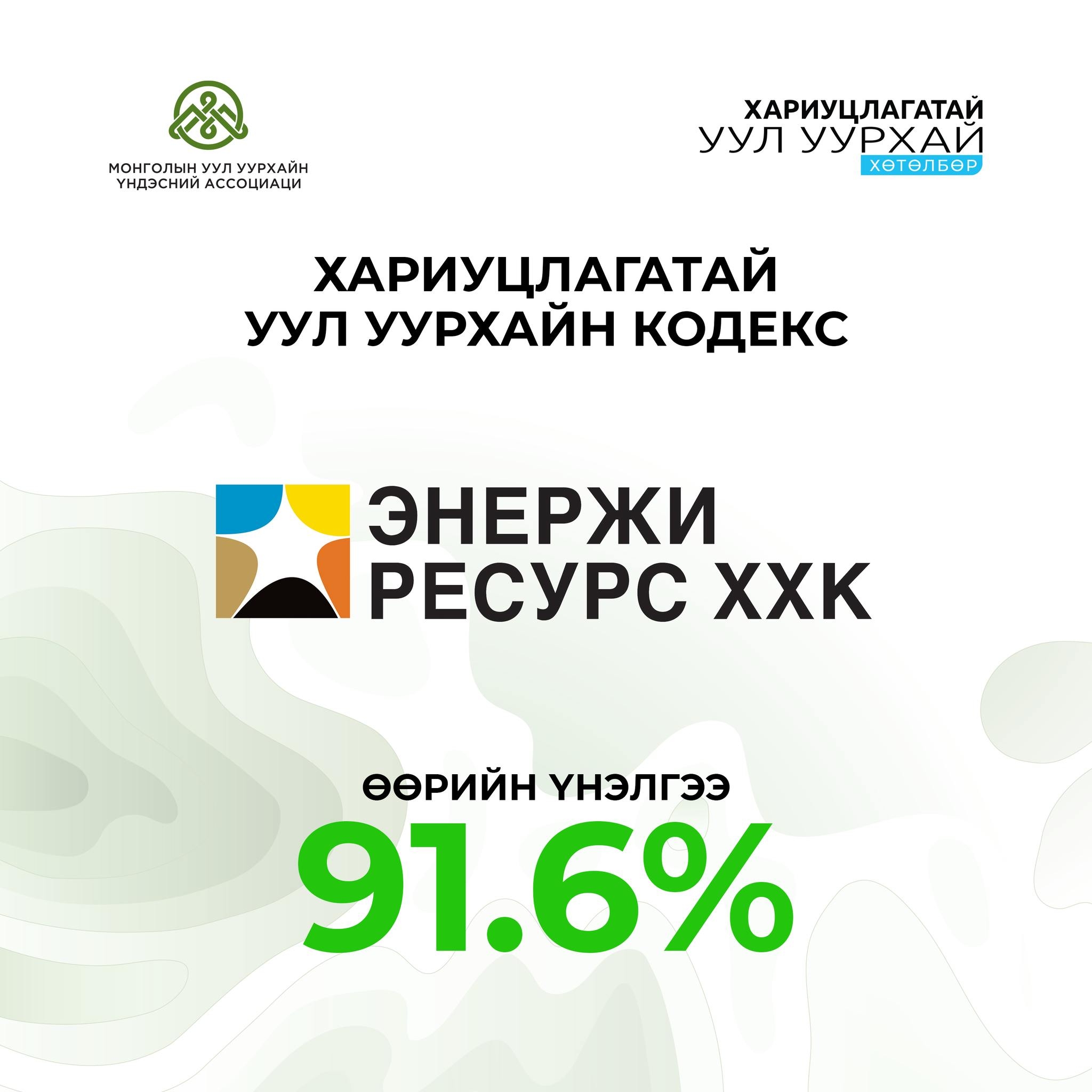 Хариуцлагатай уул уурхайн кодекс”-ийн 2024 оны үнэлгээ 91.6 хувьтай байна